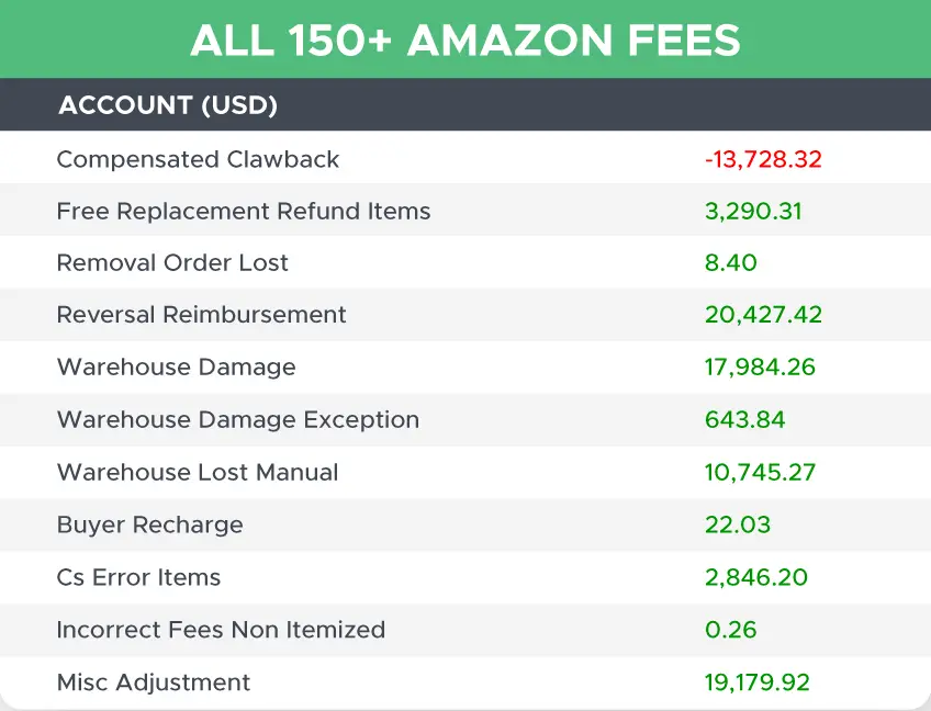 Dashboard Screenshot