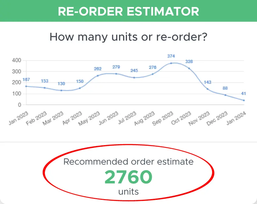 Dashboard Screenshot